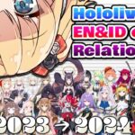 【Hololive EN&ID】Relationship Chart 2023→2024!!✨《HAACHAMA Ch 赤井はあと》