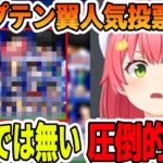 キャプテン翼人気投票したら、とんでもないキャラが続々ランクインしてくる事に驚くさくらみこ【ホロライブ切り抜き】