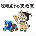 【 マリカ 】 このスイッチ２が発売するという節目に優勝できて本当に良かったなって思います【 #マリカにじさんじ杯 に向けて練習 】《Kuzuha Channel》