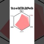 【快挙】VΔLZは繰り上がりアイドル #それでいいのか #芸人《甲斐田 晴 / Kaida Haru【にじさんじ】》